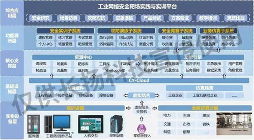 會(huì)場(chǎng)直擊 | 筑牢安全基底，護(hù)航產(chǎn)業(yè)轉(zhuǎn)型 長揚(yáng)科技為石油化工行業(yè)打造工業(yè)互聯(lián)網(wǎng)安全堅(jiān)韌防線