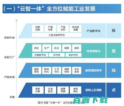 工業(yè)互聯(lián)網(wǎng)進(jìn)山城 安全服務(wù)護(hù)航數(shù)字經(jīng)濟(jì)新未來