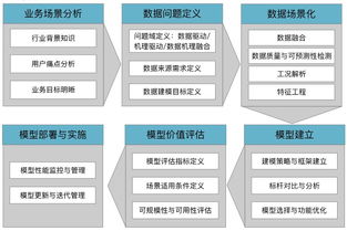 《2017工業(yè)大數(shù)據(jù)創(chuàng)新競(jìng)賽白皮書(shū)》發(fā)布 解讀數(shù)據(jù)驅(qū)動(dòng)下的工業(yè)智能化藍(lán)圖