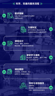 跨界融合，數(shù)據(jù)賦能 手游巨頭如何打造工業(yè)互聯(lián)網(wǎng)教育爆款