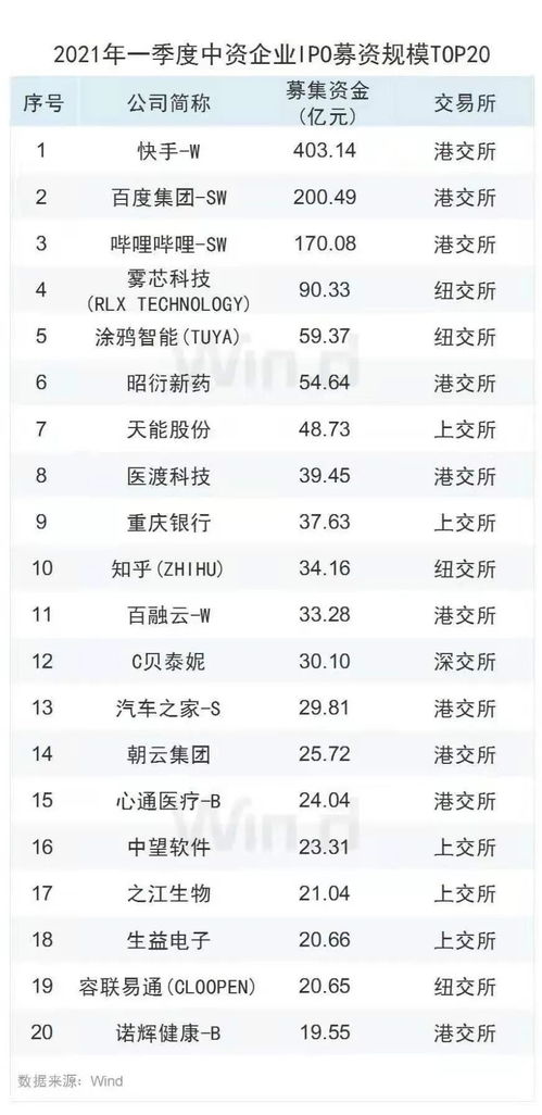 IPO熱潮推動(dòng)互聯(lián)網(wǎng)券商企業(yè)服務(wù)發(fā)展，工業(yè)互聯(lián)網(wǎng)數(shù)據(jù)服務(wù)成新焦點(diǎn)