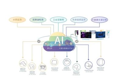 中科譜光獲數(shù)千萬元A輪融資，聯(lián)想創(chuàng)投獨家押注工業(yè)互聯(lián)網(wǎng)數(shù)據(jù)服務(wù)